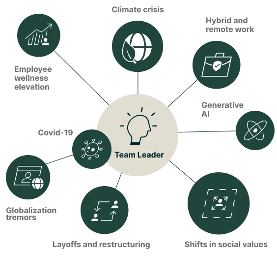 graphic-leadership